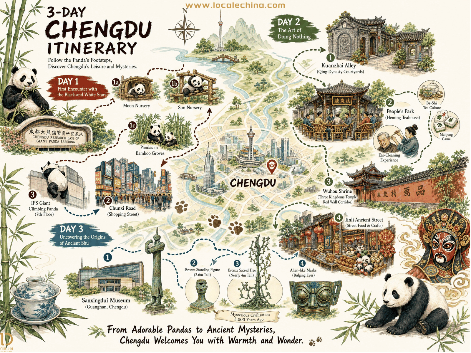3-Day Chengdu Itinerary Map